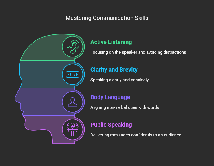 Infographic showing a slideshow screen, presentation slides, and MS PowerPoint logo with neon orange highlights on a dark background